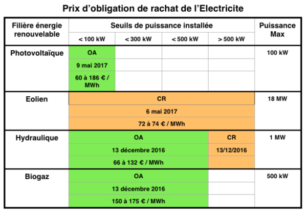 Association des victimes du photovolta?que - Victimes d'une arnaque photovolta?que